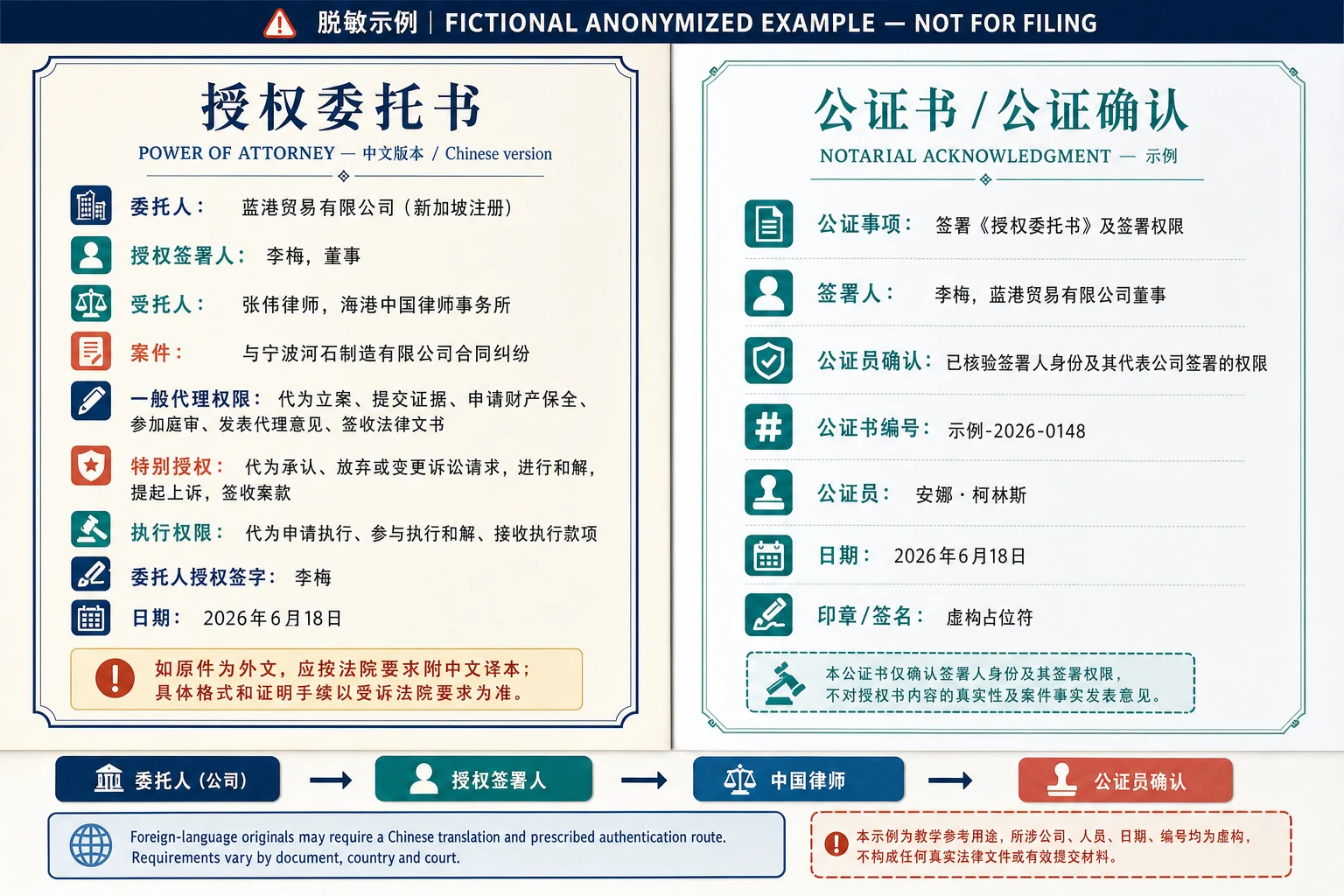 Chinese-primary illustrative power of attorney and notarial acknowledgment